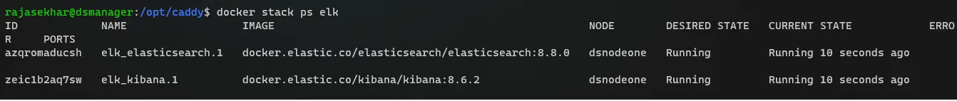 Elasticsearch Stack Status